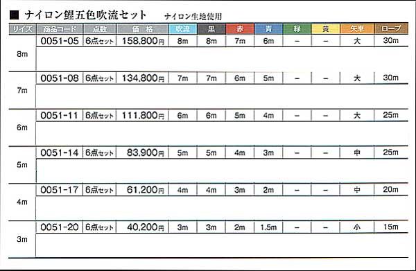 ●鯉のぼりナイロン五色吹流6点セット内容【価格表】