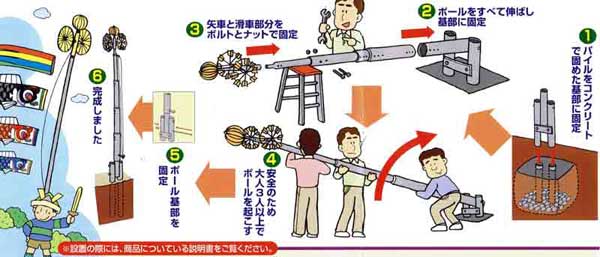 鯉のぼり用ポールの組立方説明図