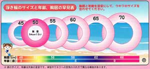 浮き輪のサイズと年齢、胸囲の早見表(45〜70p) 浮き輪